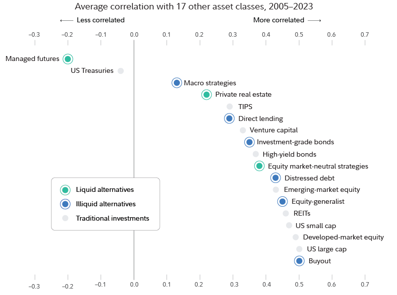 The chart is described in the text above the chart